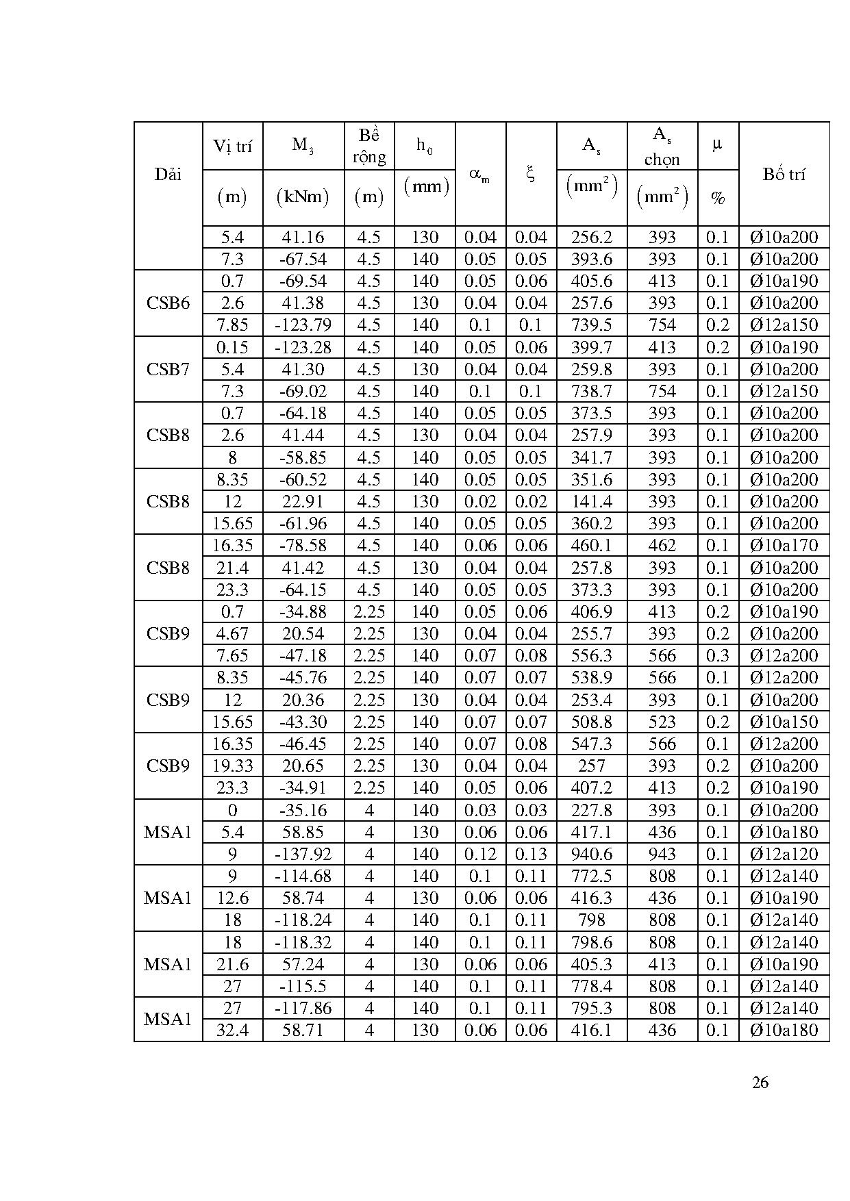 Ảnh một số trang tài liệu