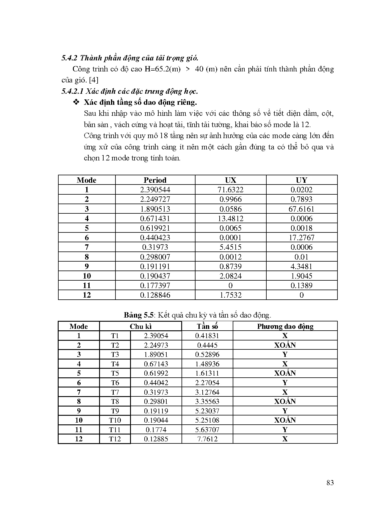 Ảnh một số trang tài liệu
