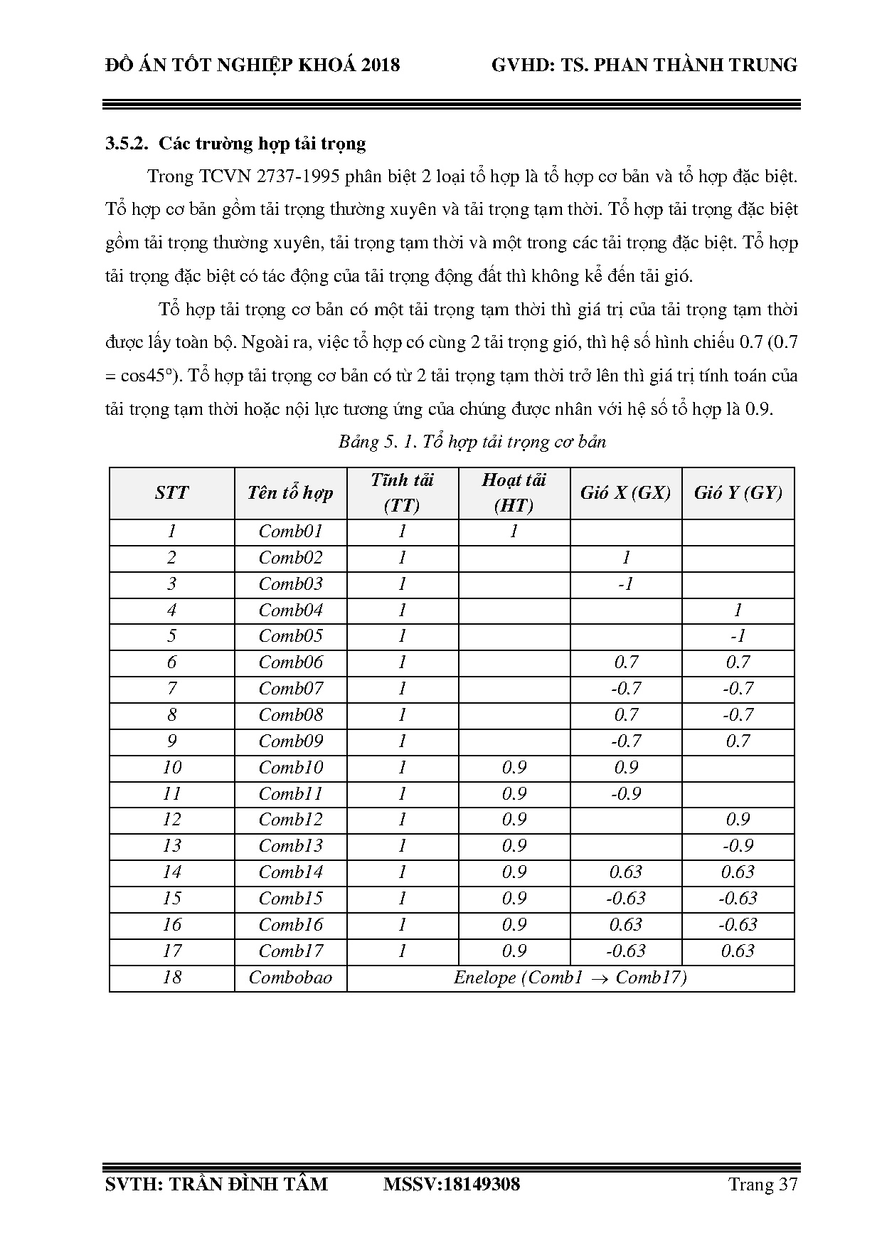 Ảnh một số trang tài liệu