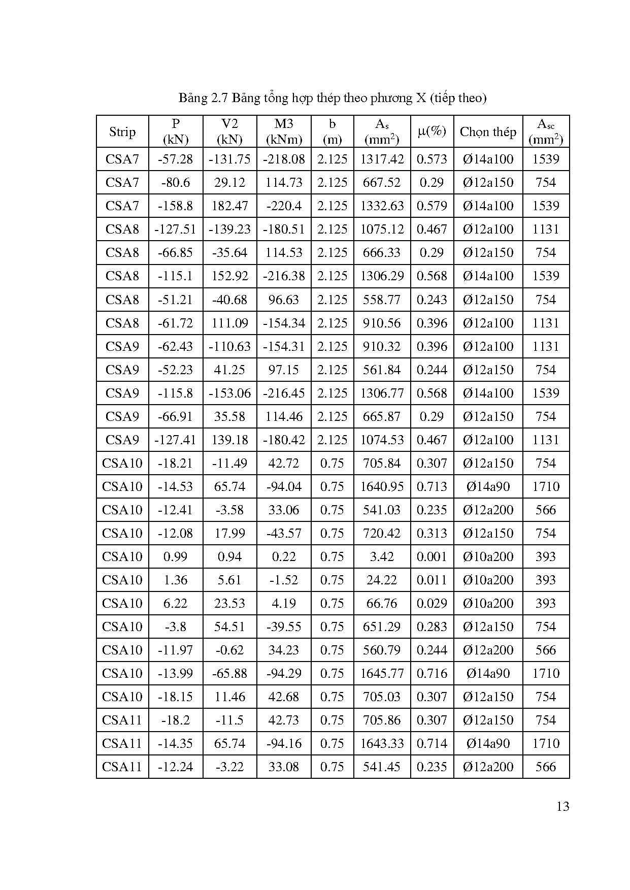 Ảnh một số trang tài liệu