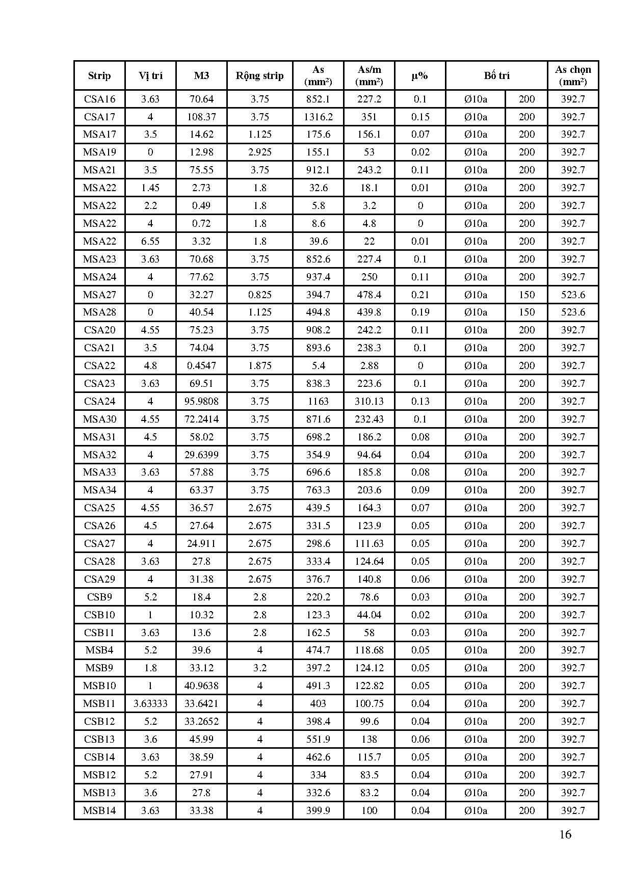 Ảnh một số trang tài liệu