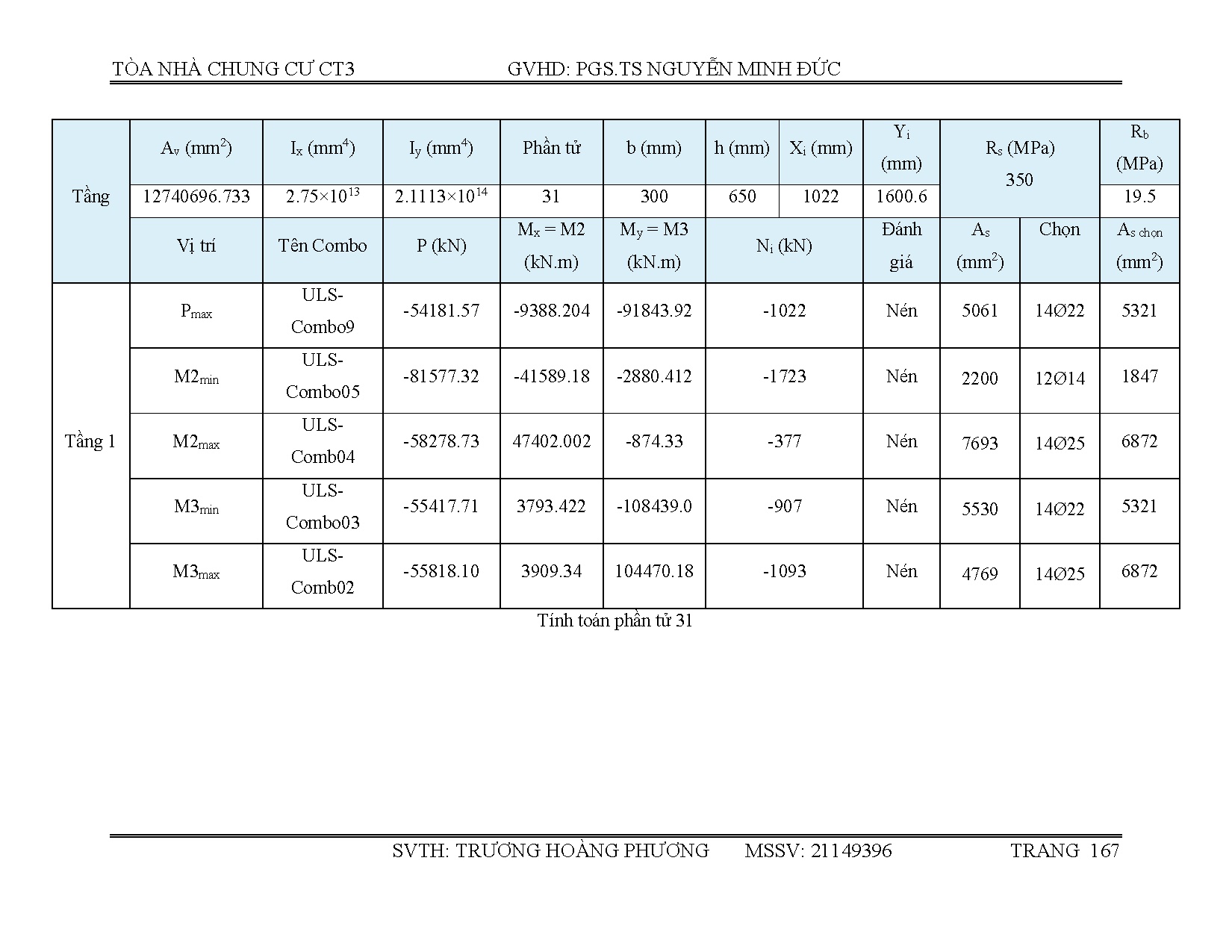 Ảnh một số trang tài liệu