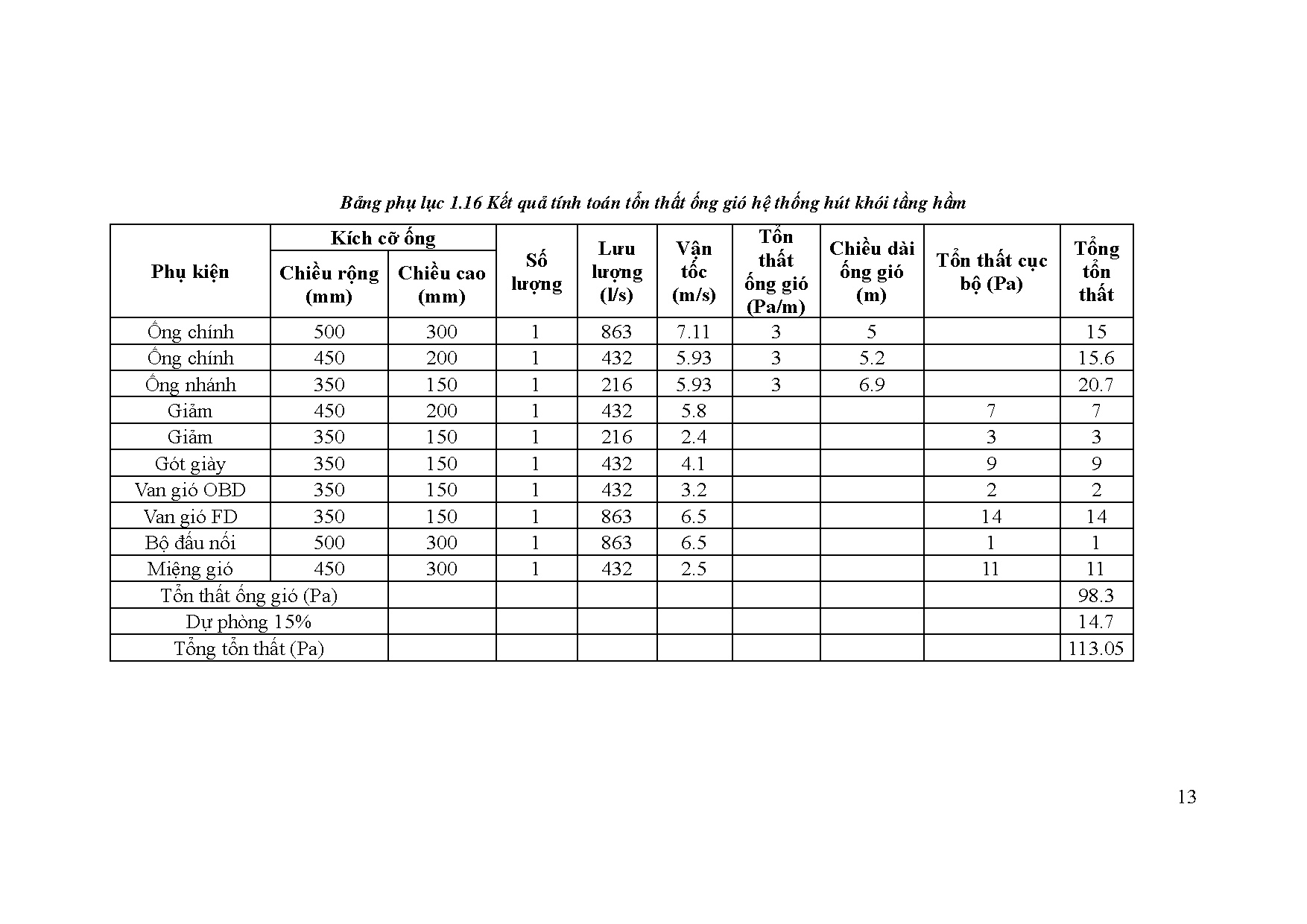 Đồ án tốt nghiệp - Thiết kế hệ thống kỹ thuật cho tòa nhà văn văn phòng Tùng Lâm - Trang 136