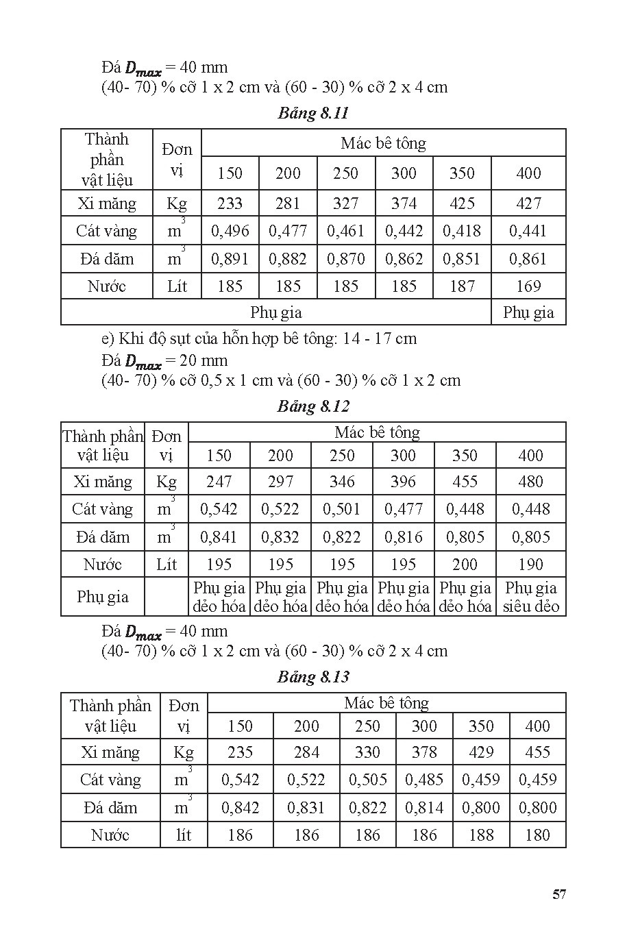 Giáo trình hướng dẫn thí nghiệm vật liệu xây dựng (HCMUTE) - Trang 60