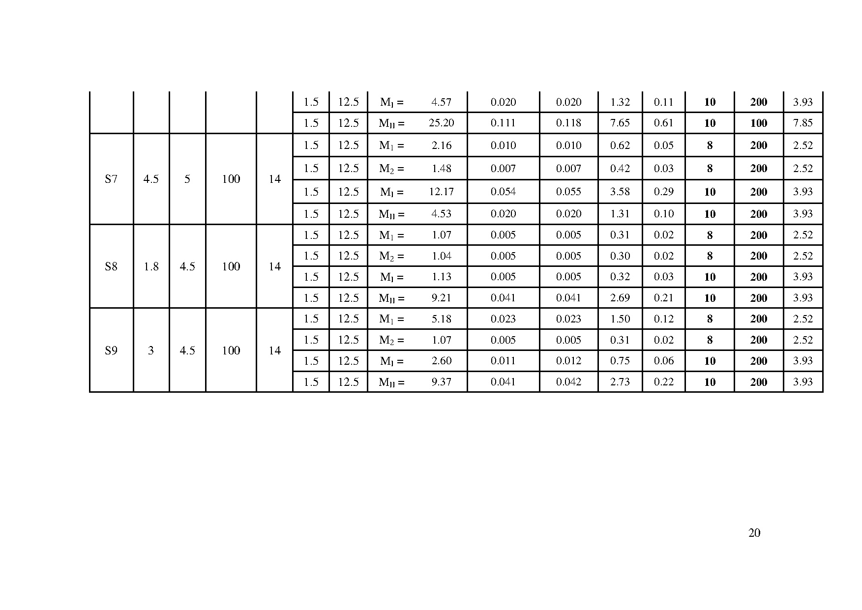 Ảnh một số trang tài liệu