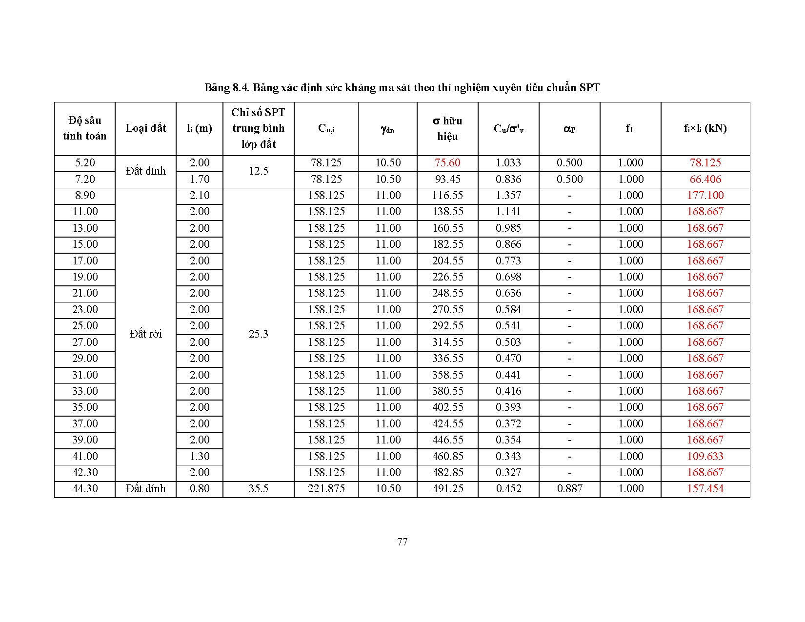 Ảnh một số trang tài liệu
