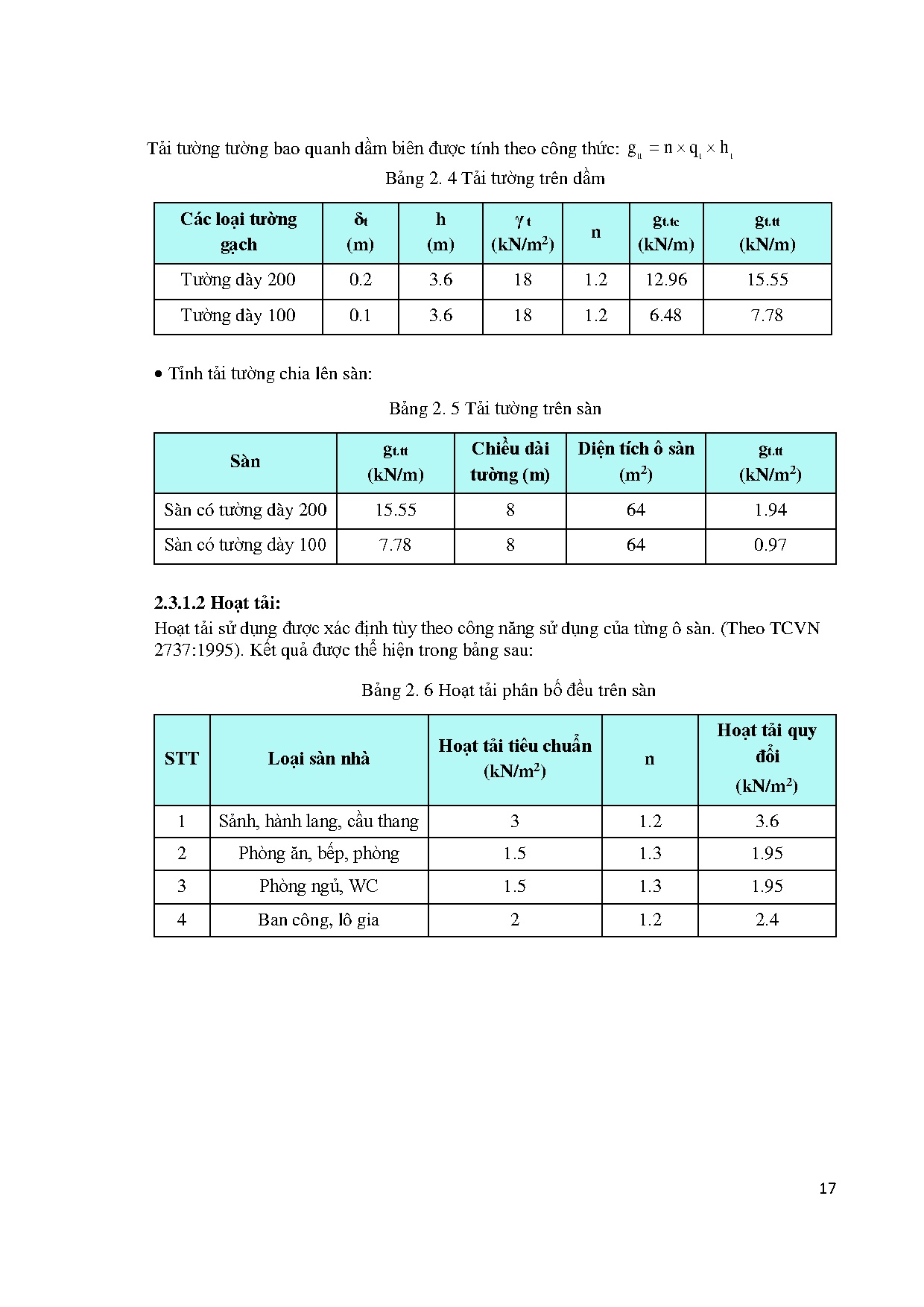 Ảnh một số trang tài liệu