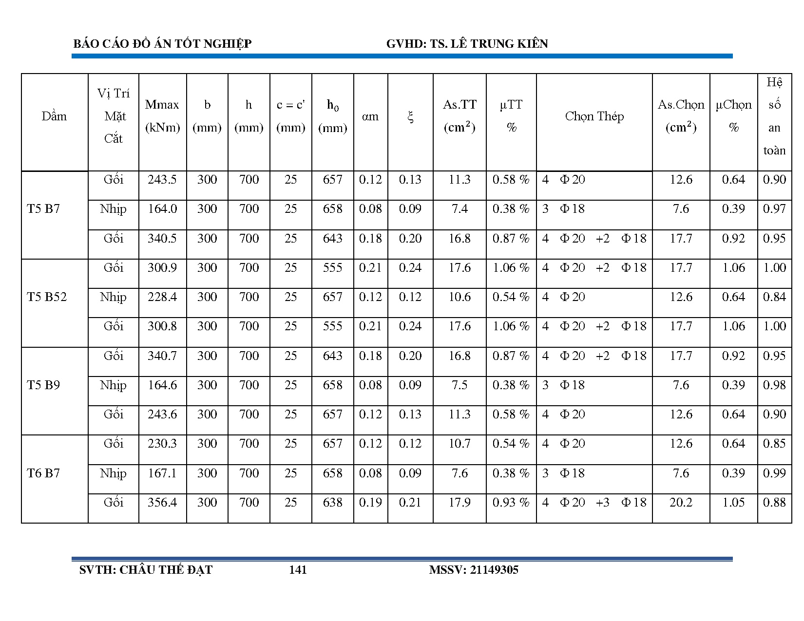 Ảnh một số trang tài liệu