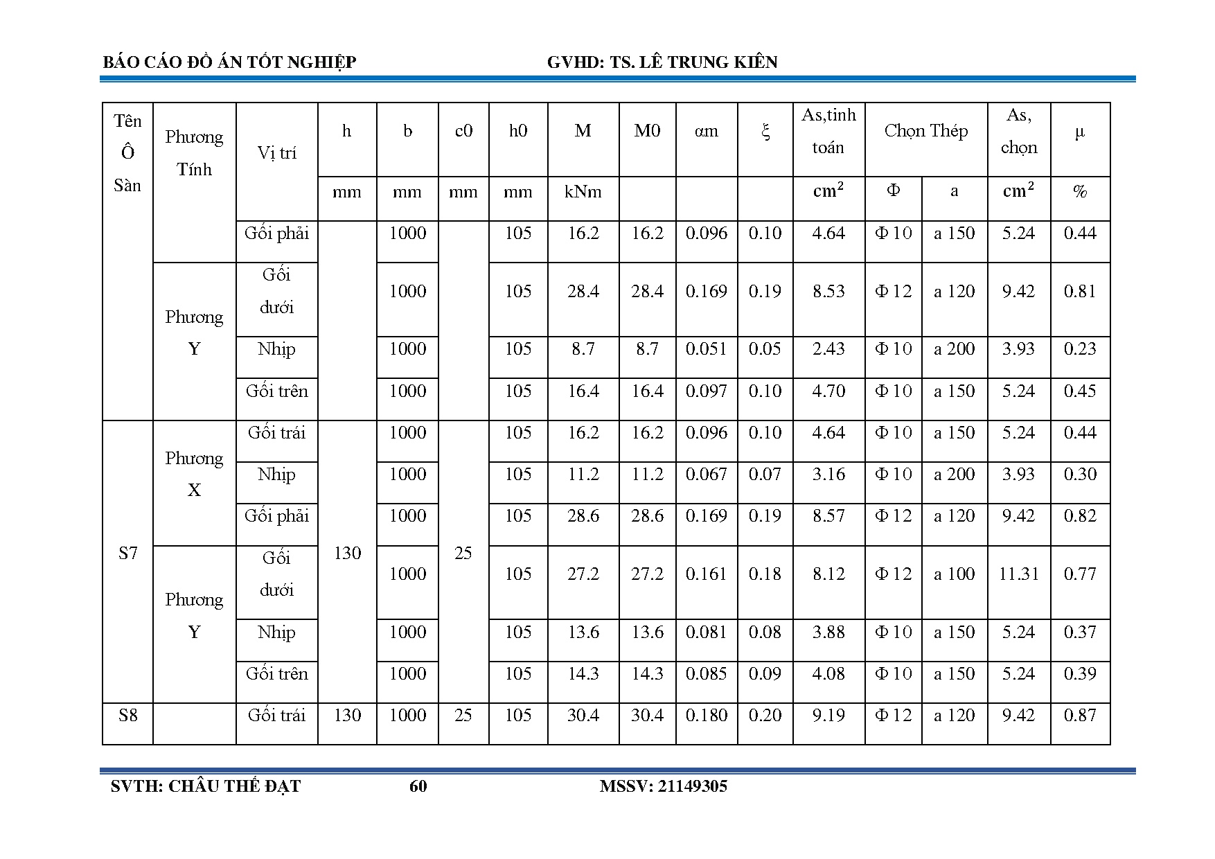 Ảnh một số trang tài liệu