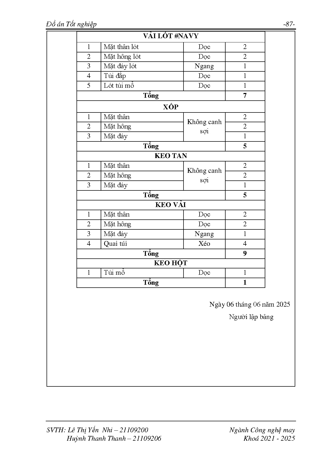 Ảnh một số trang tài liệu