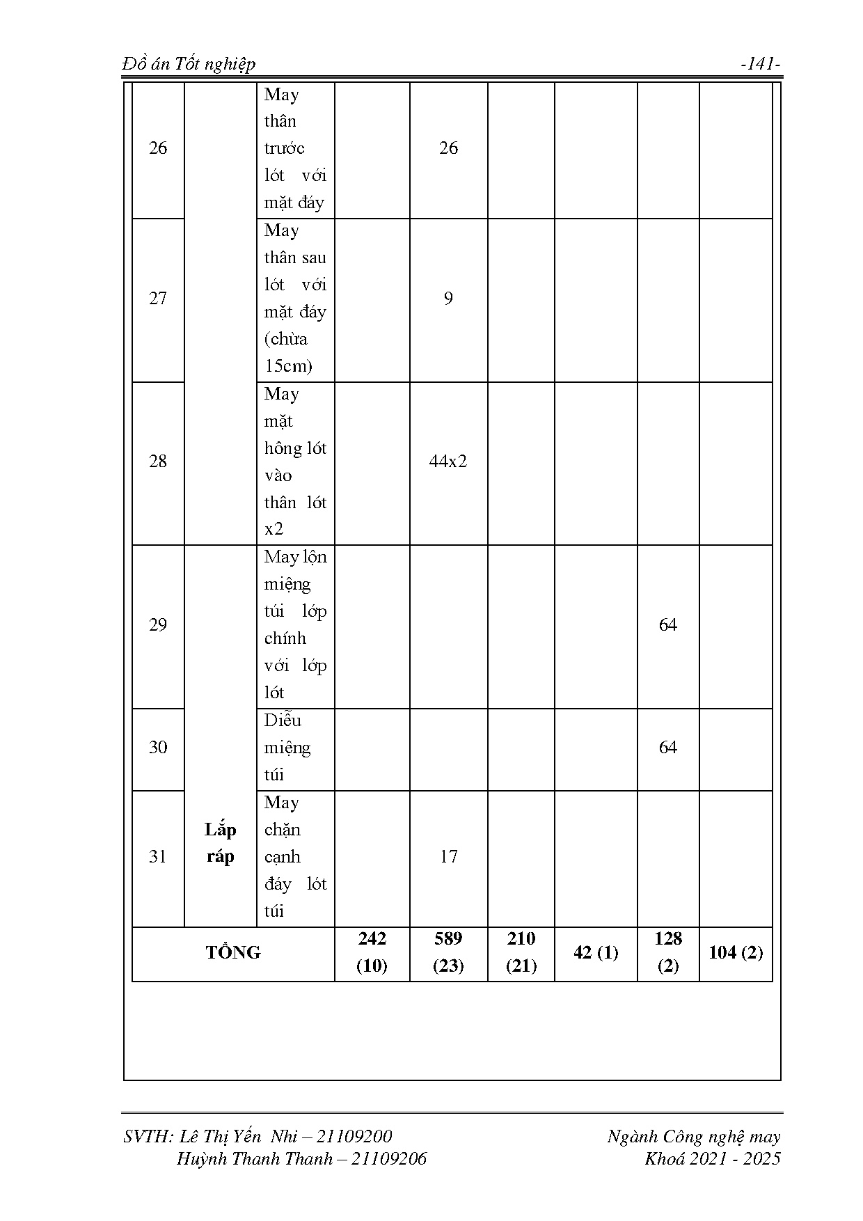 Ảnh một số trang tài liệu
