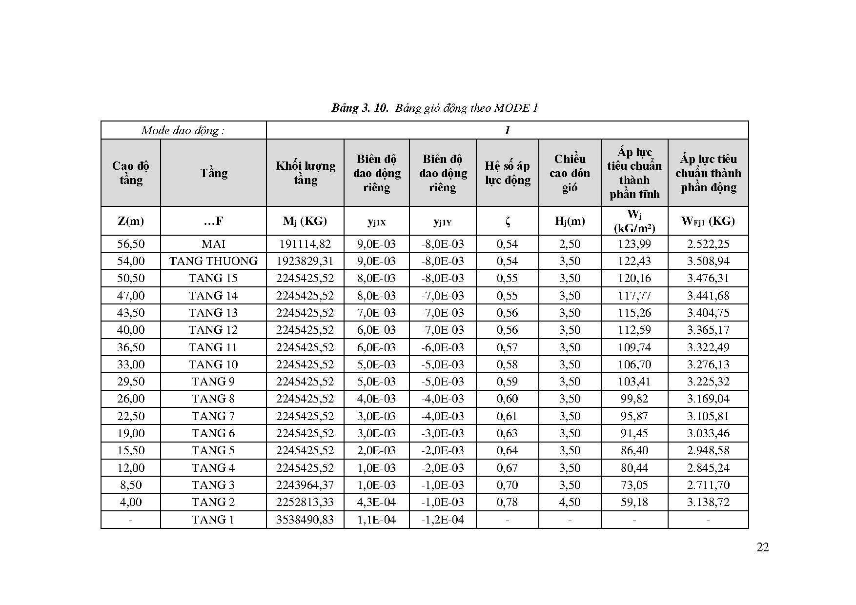 Ảnh một số trang tài liệu