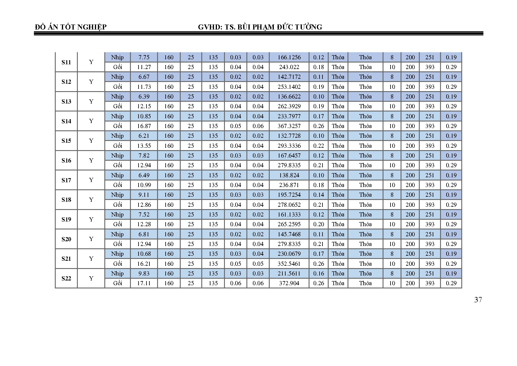 Ảnh một số trang tài liệu