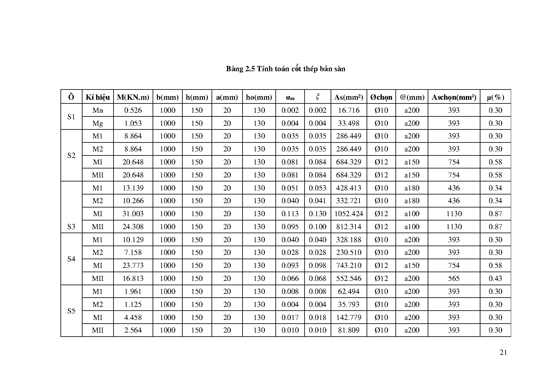 Ảnh một số trang tài liệu