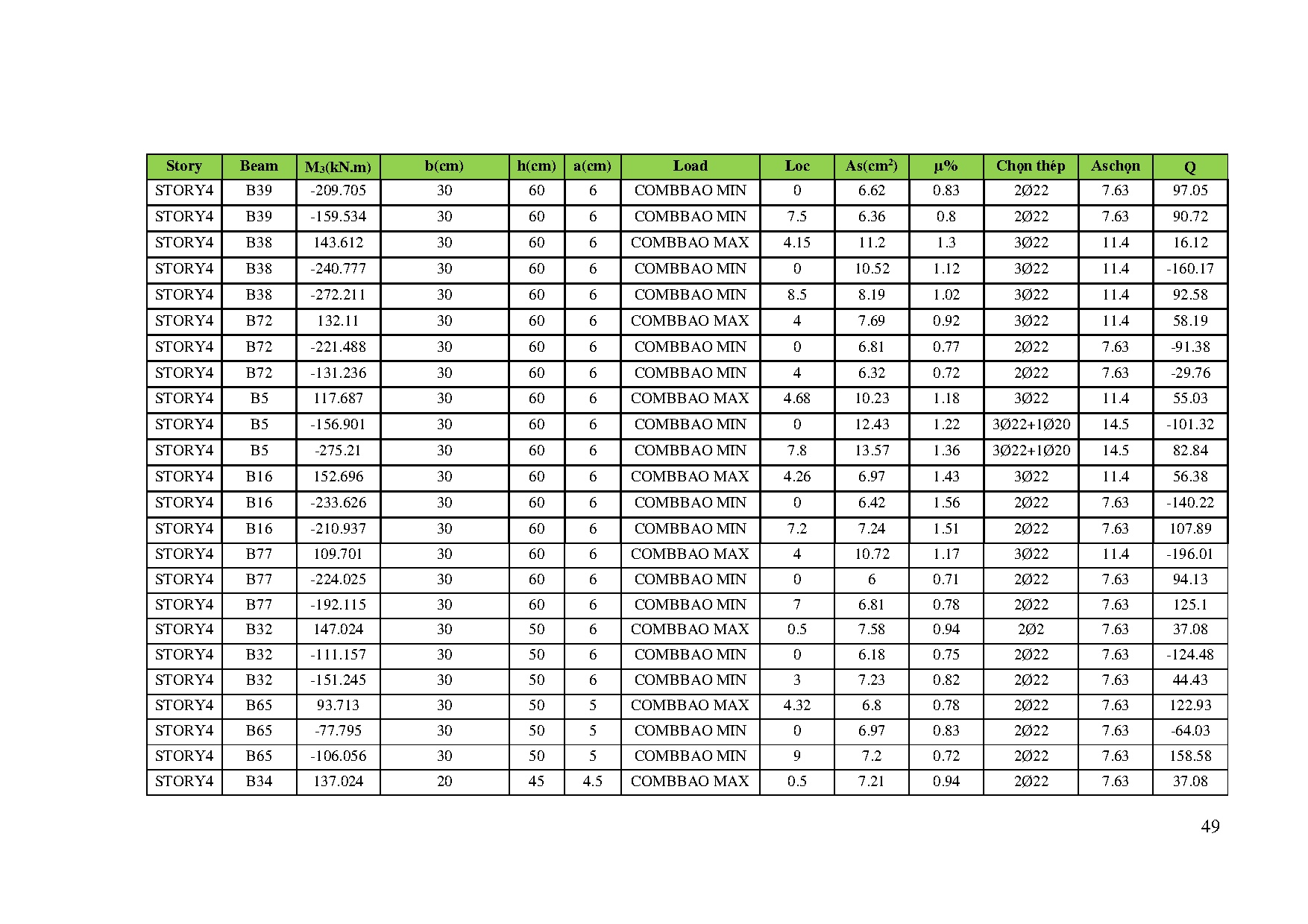 Ảnh một số trang tài liệu