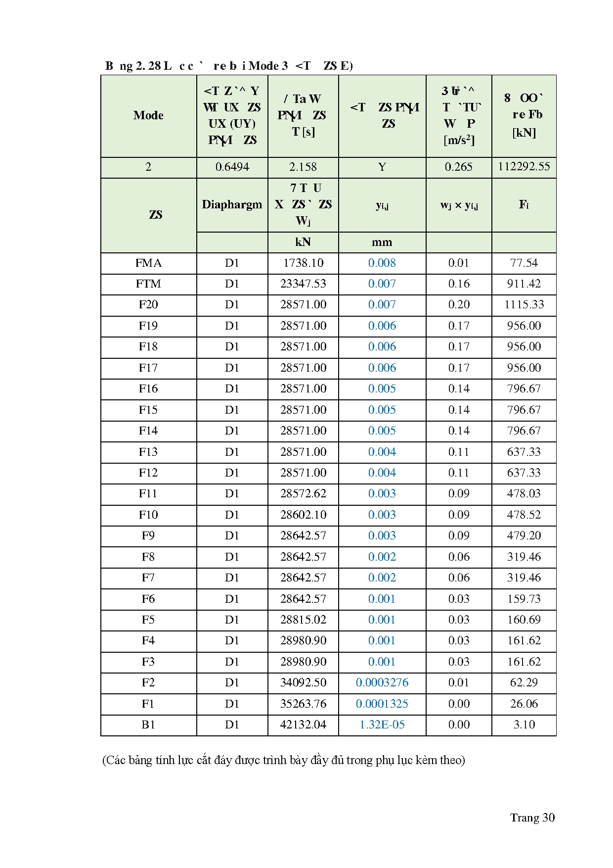 Ảnh một số trang tài liệu