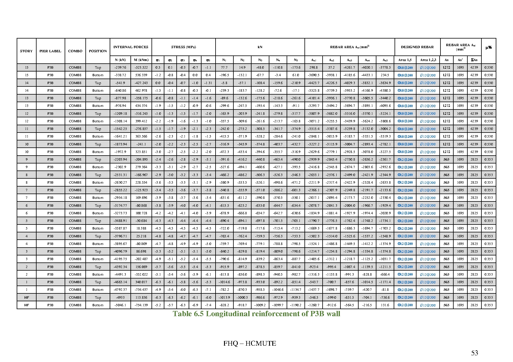 Ảnh một số trang tài liệu