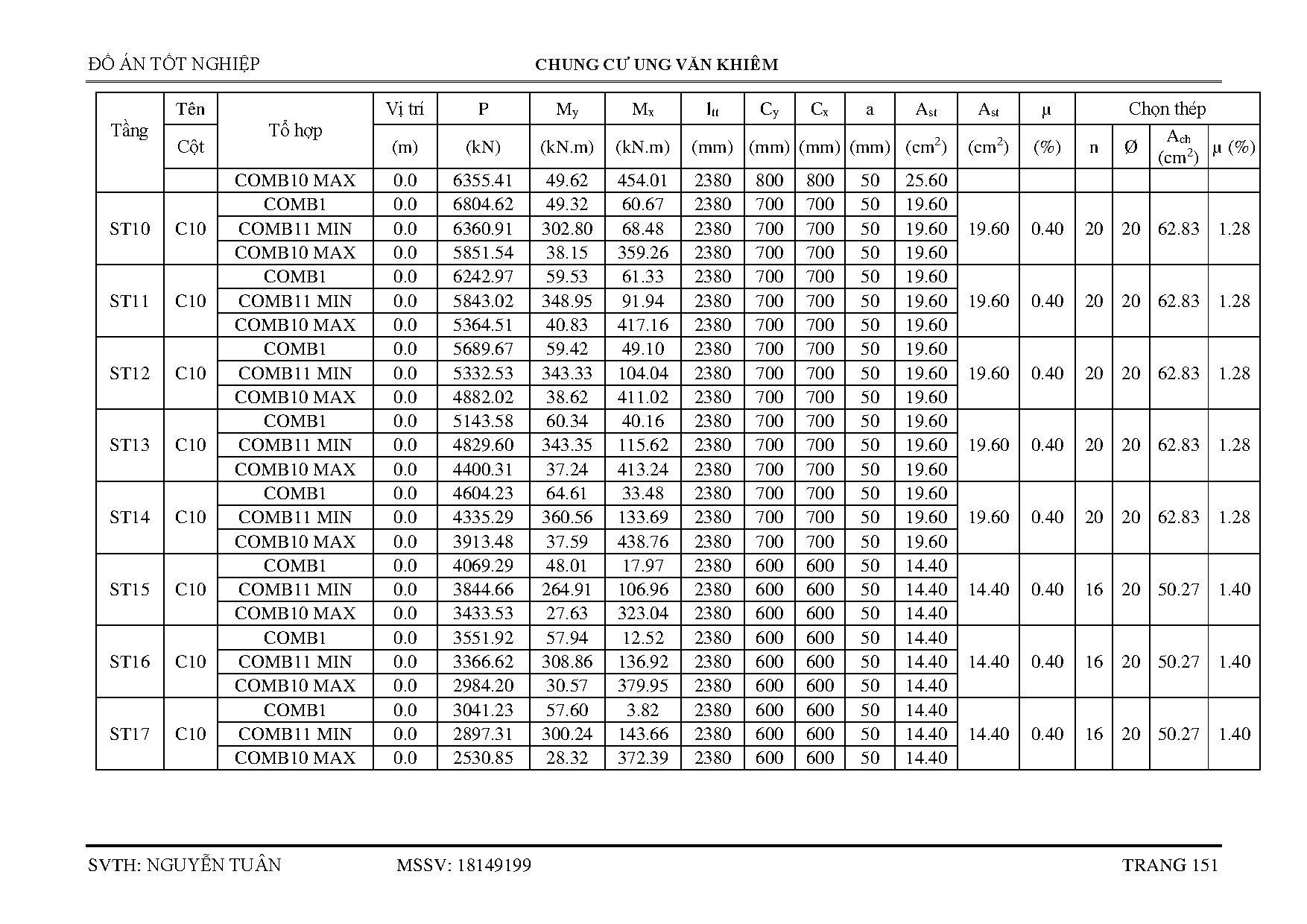 Ảnh một số trang tài liệu
