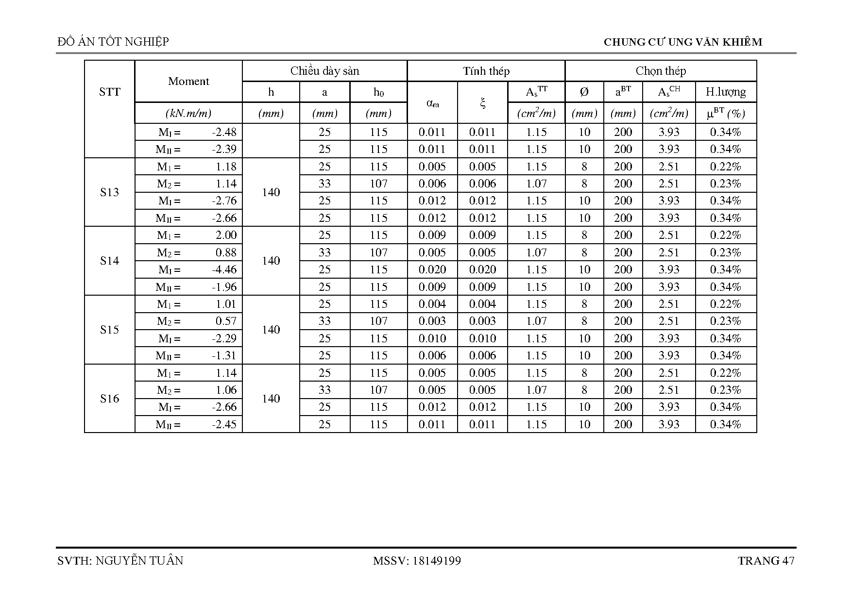 Ảnh một số trang tài liệu