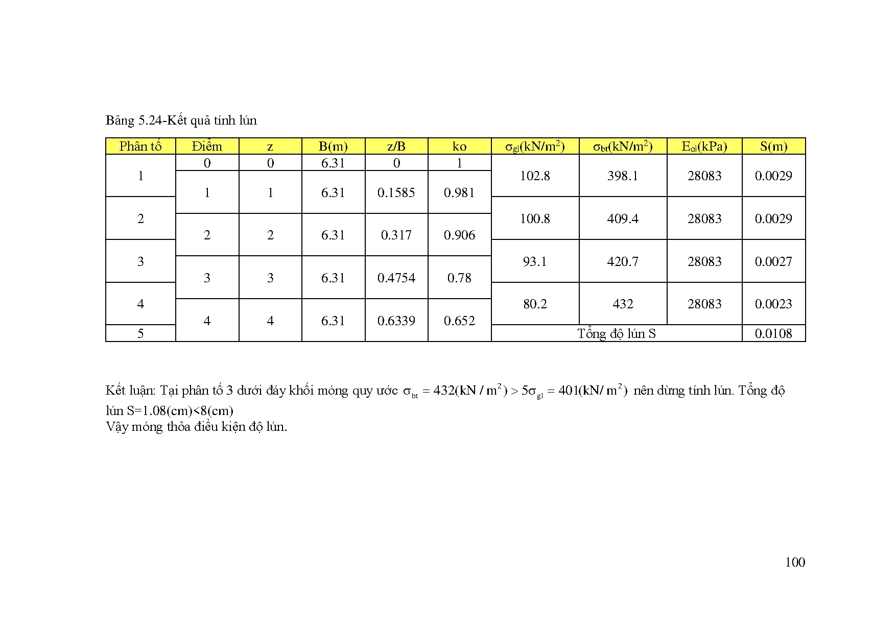 Đồ án tốt nghiệp - Thiết kế chung cư An Dương Vương - Trang 117