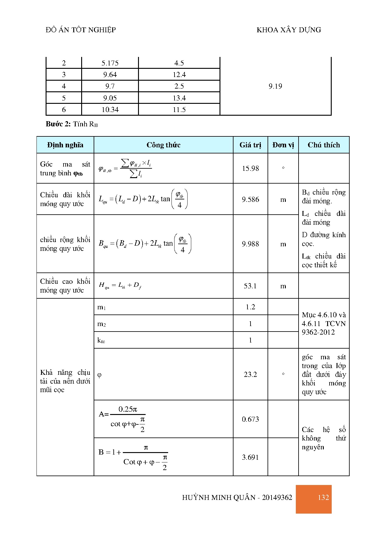 Ảnh một số trang tài liệu