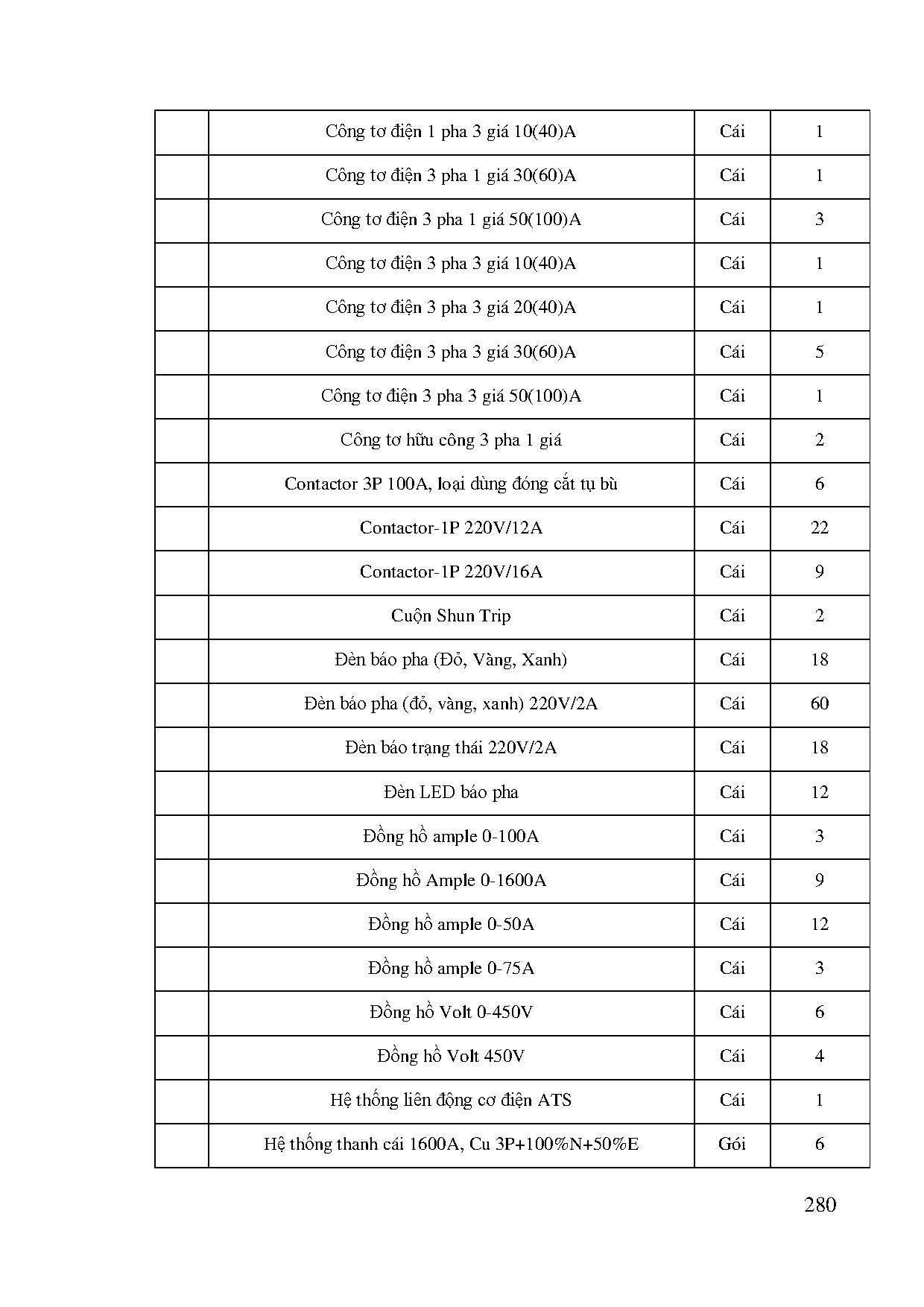 Ảnh một số trang tài liệu