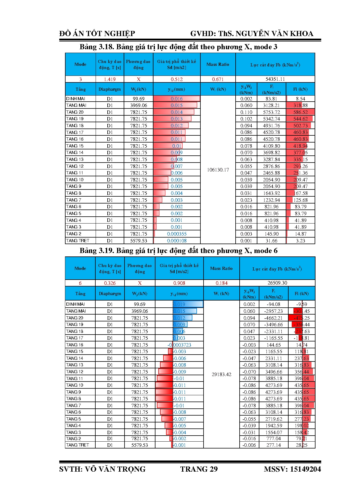 Ảnh một số trang tài liệu