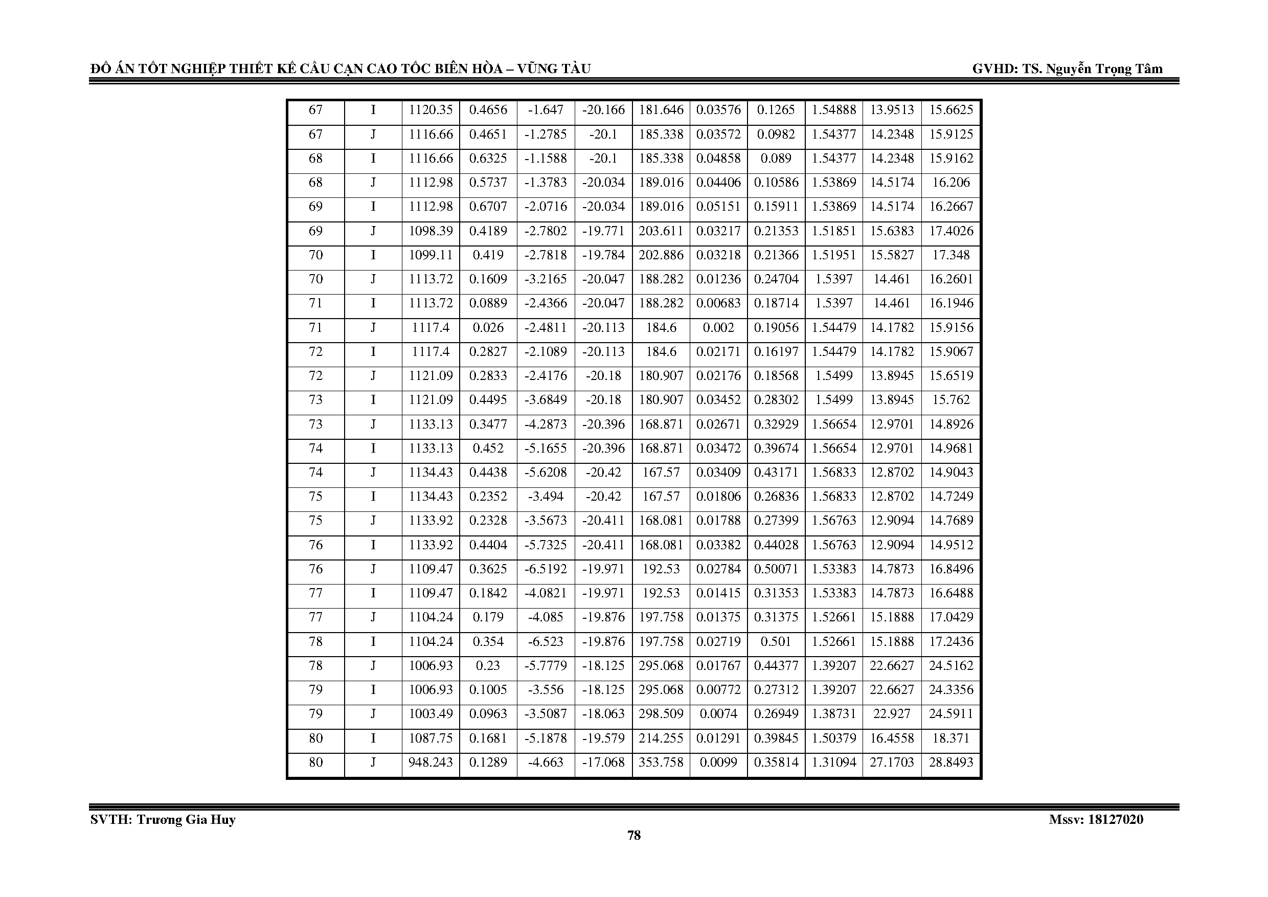 Đồ án tốt nghiệp - Thiết kế cầu BTCT đường cao tốc Biên Hòa-Vũng Tàu đúc trên Đà Giáo - Trang 86