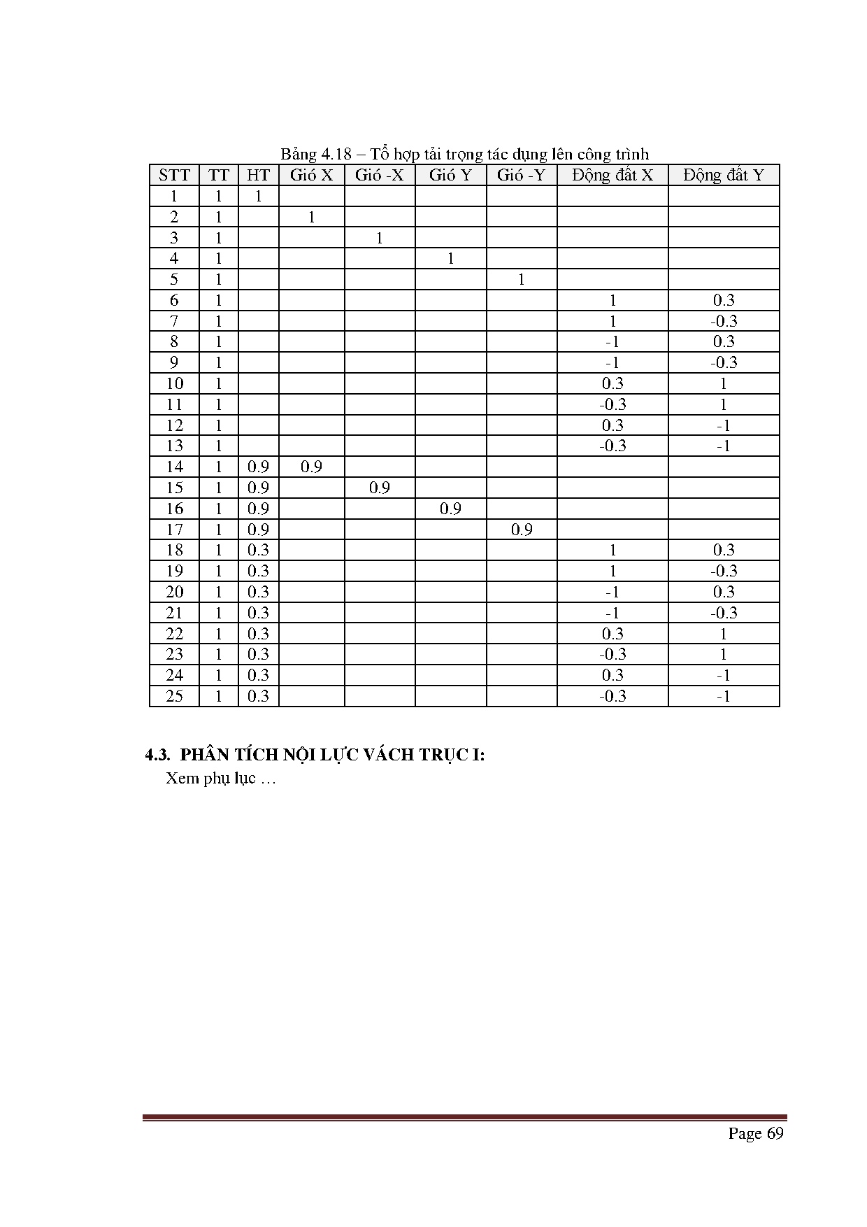 Ảnh một số trang tài liệu