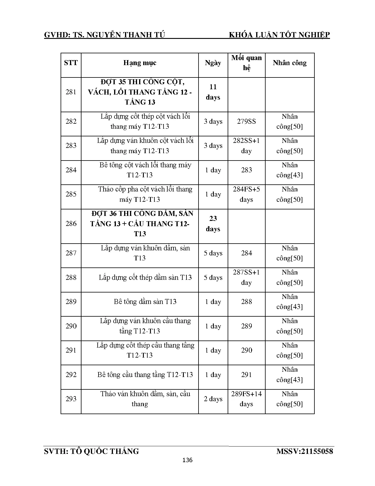 Đồ án tốt nghiệp - Chung cư CT1 Linh Đàm - Trang 146