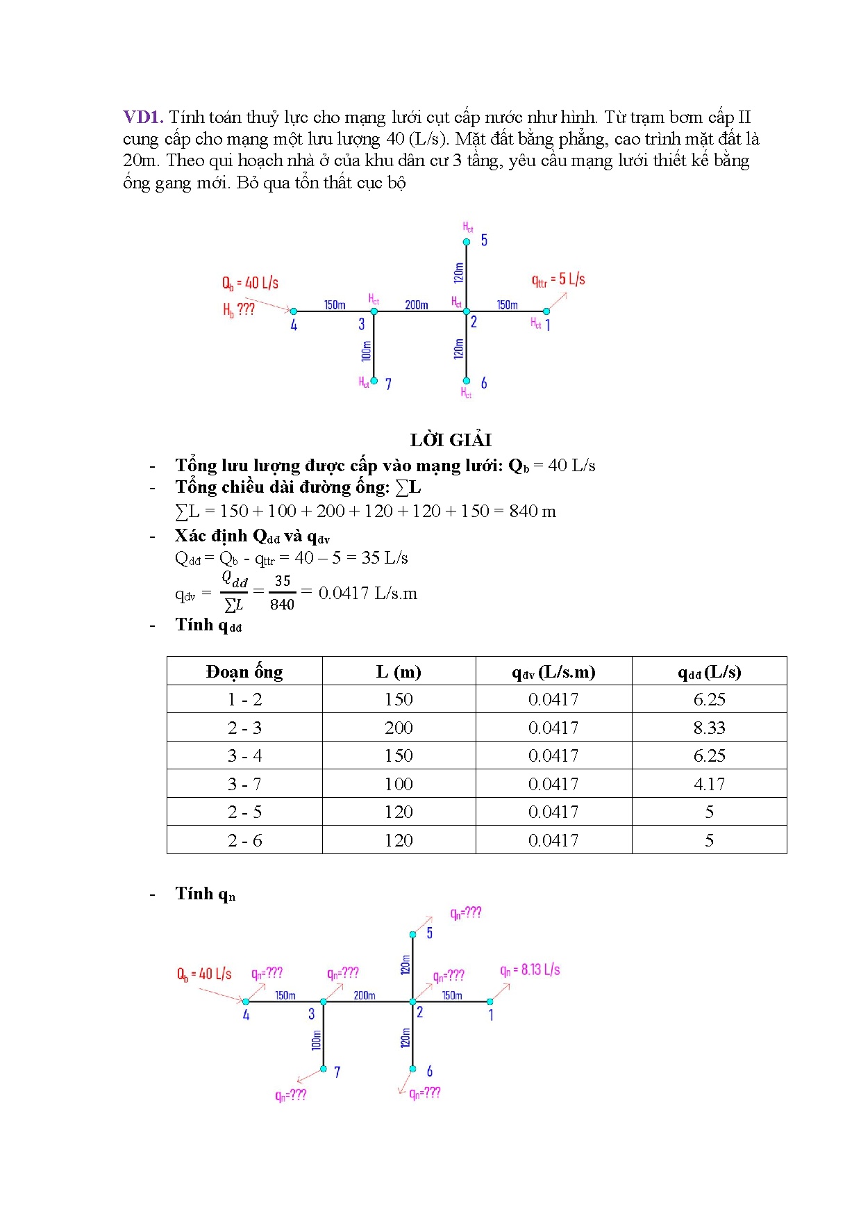 CẤP THOÁT NƯỚC CÔNG TRÌNH  - Trang 1