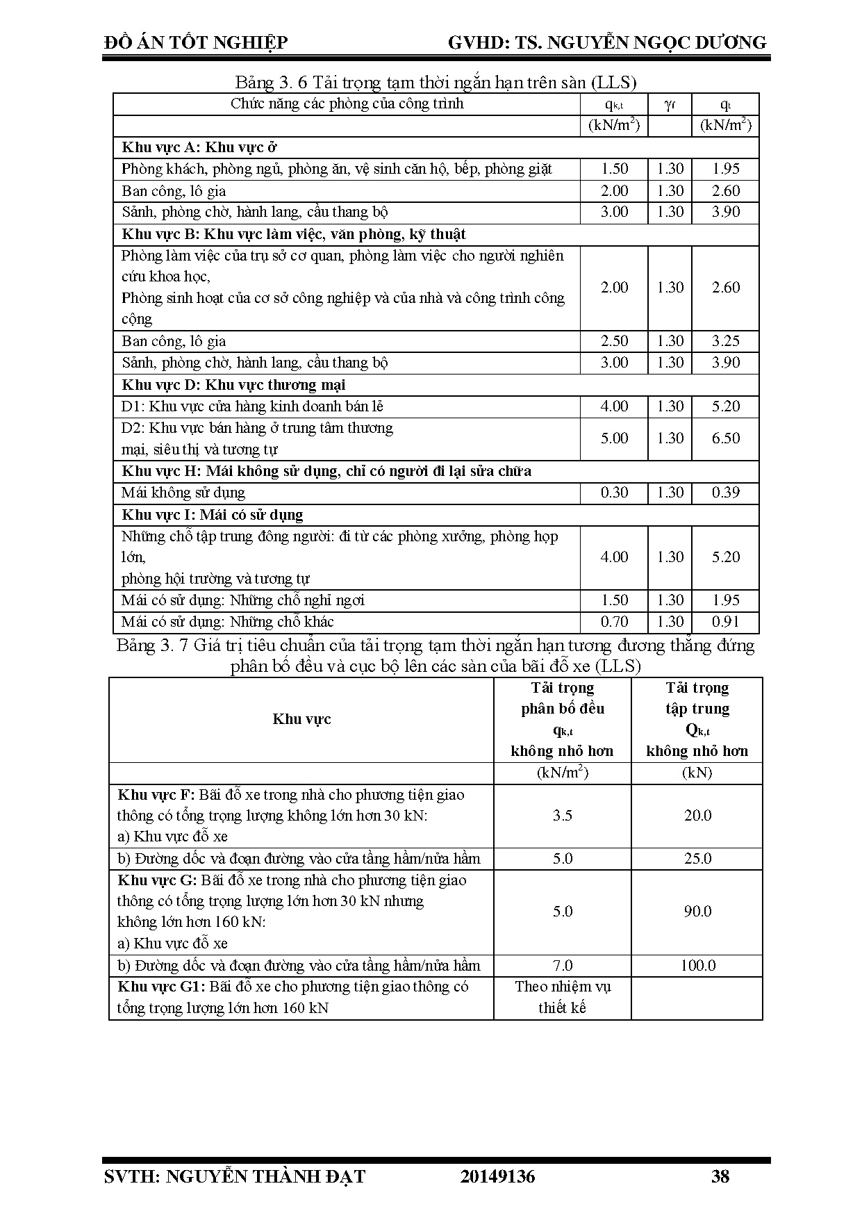 Ảnh một số trang tài liệu