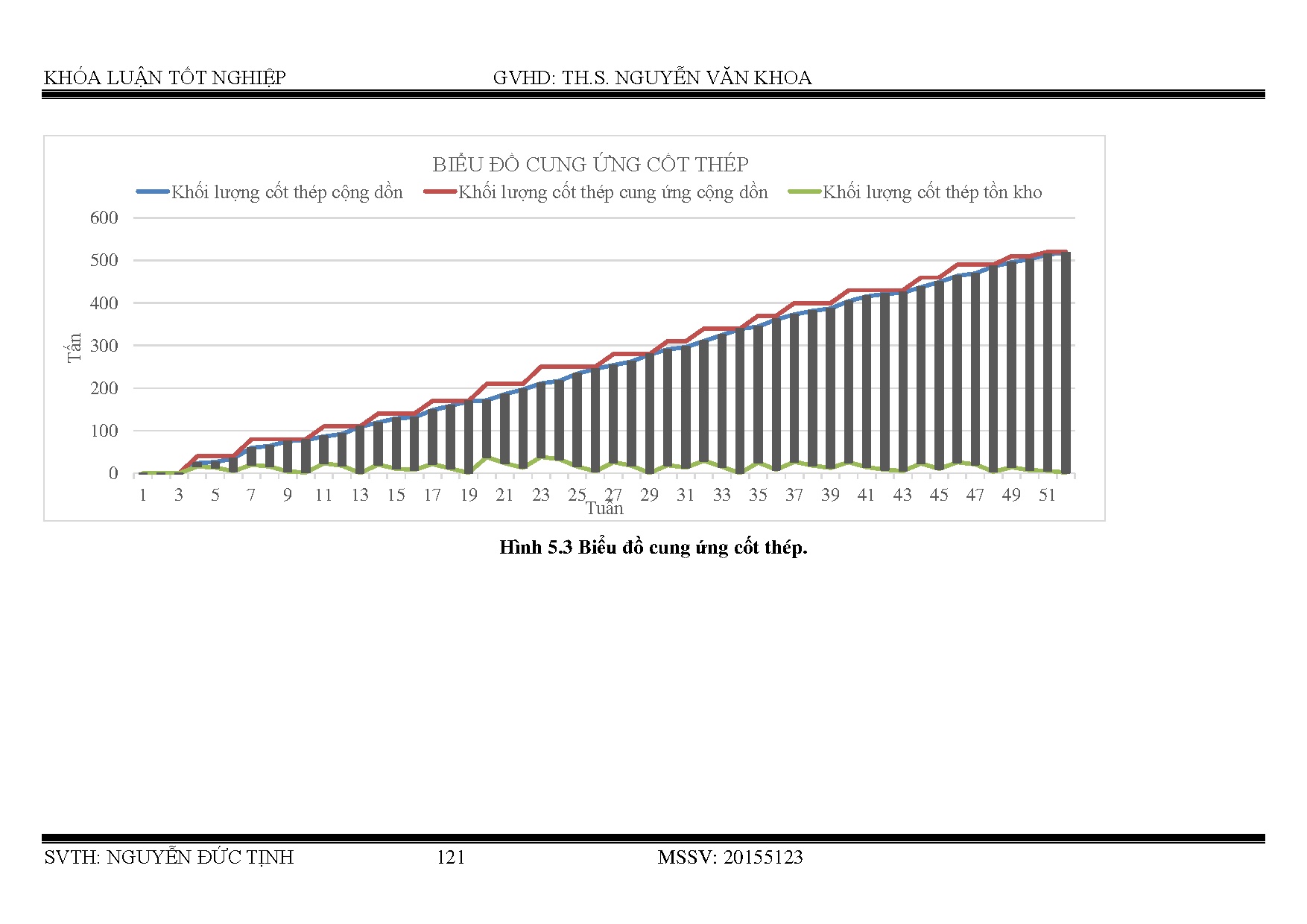 Ảnh một số trang tài liệu