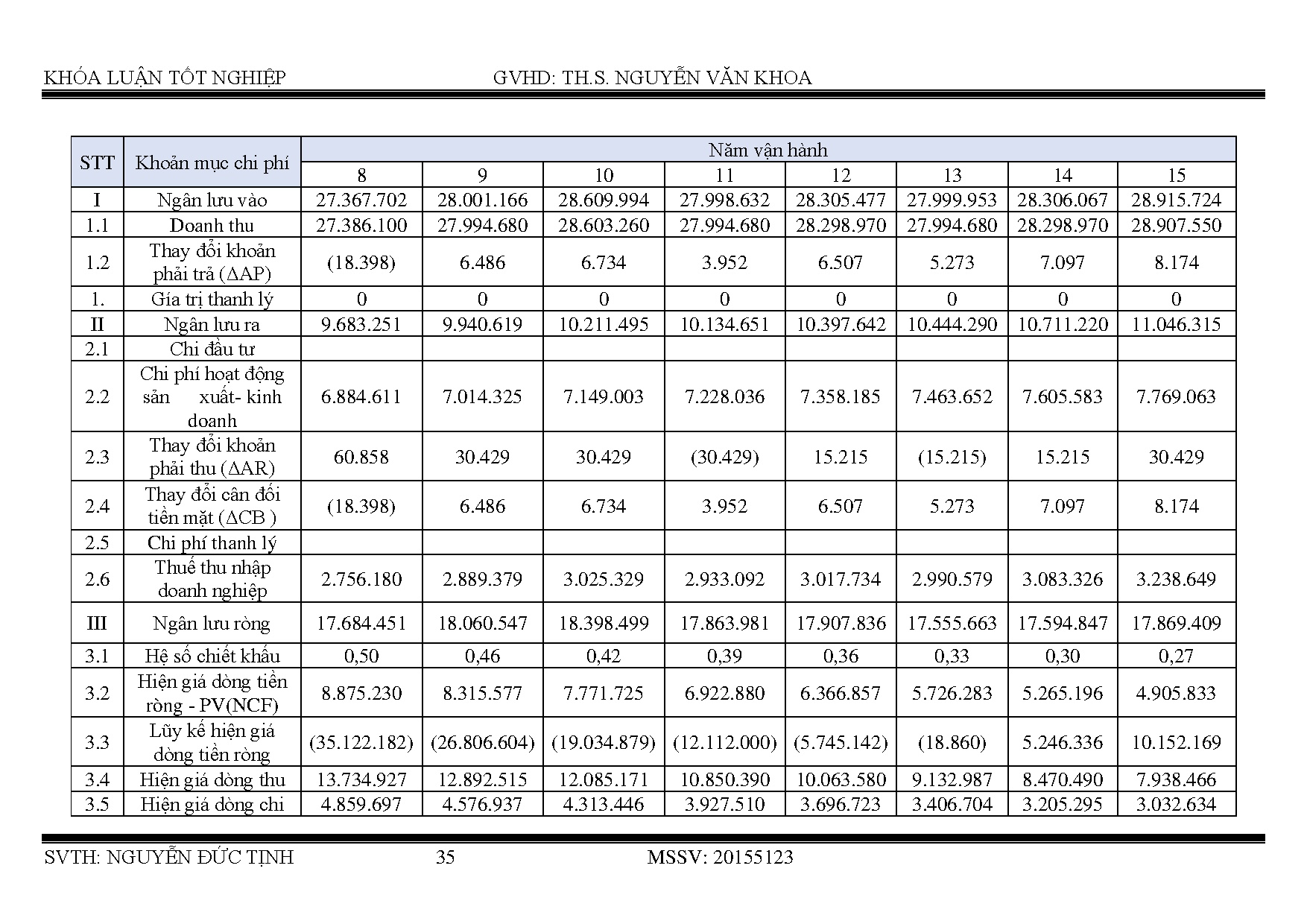 Ảnh một số trang tài liệu