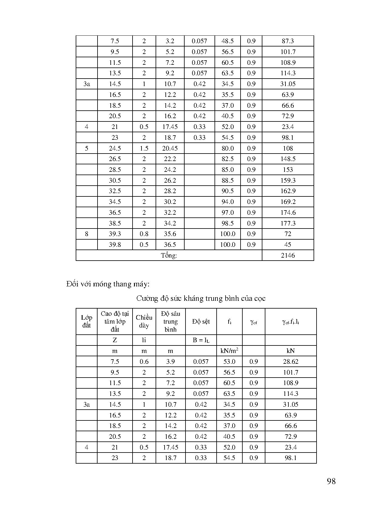 Ảnh một số trang tài liệu