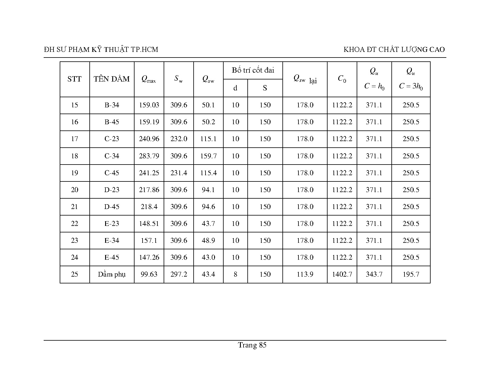 Ảnh một số trang tài liệu