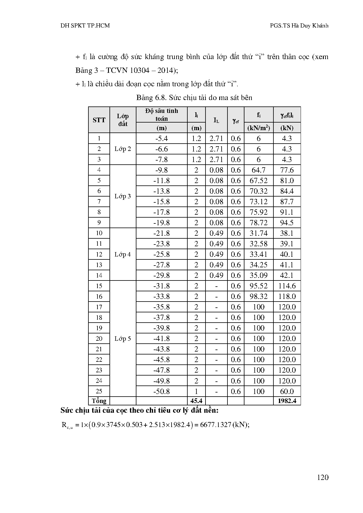 Ảnh một số trang tài liệu