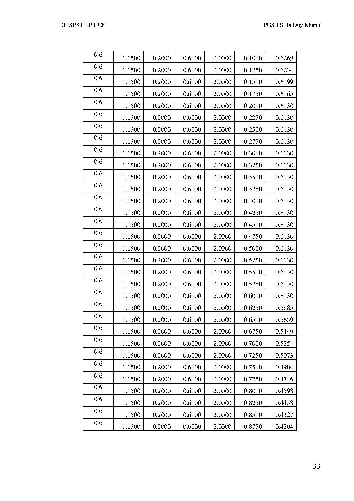 Ảnh một số trang tài liệu