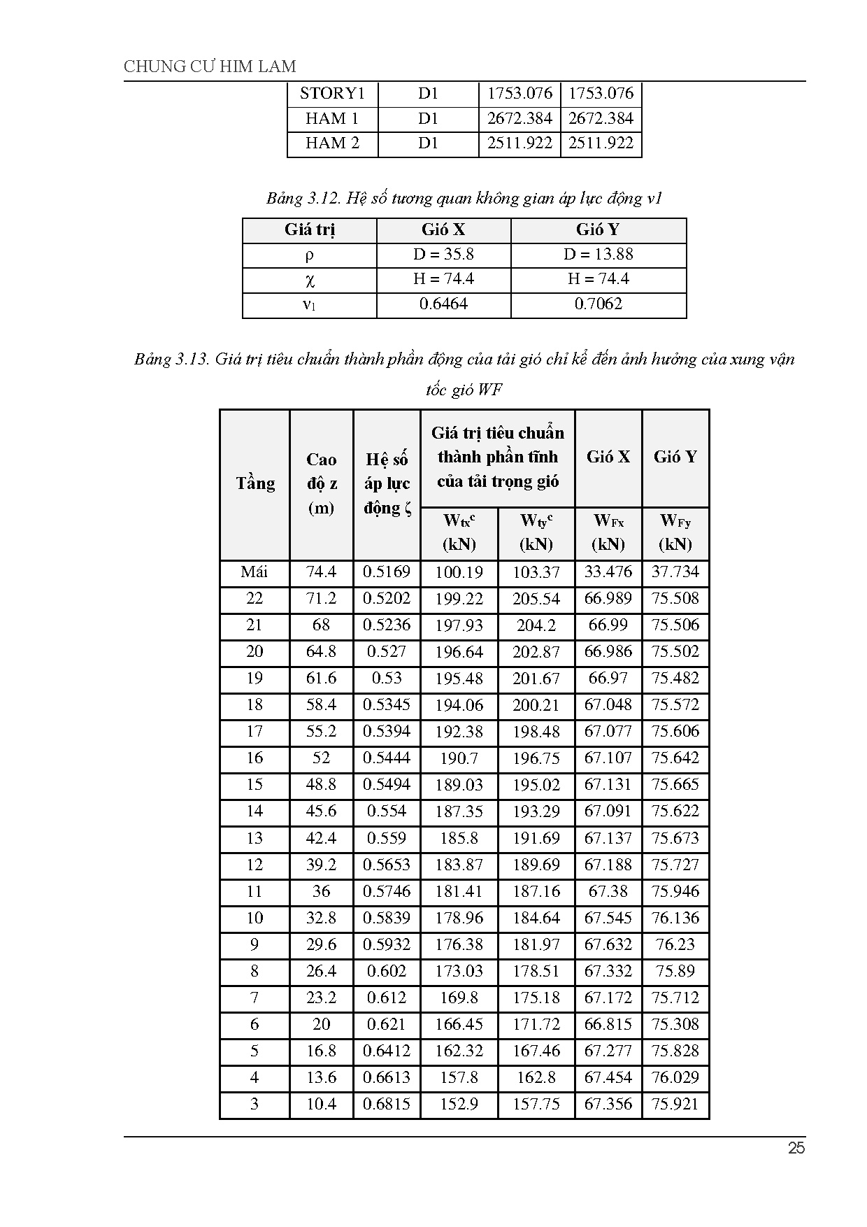 Ảnh một số trang tài liệu