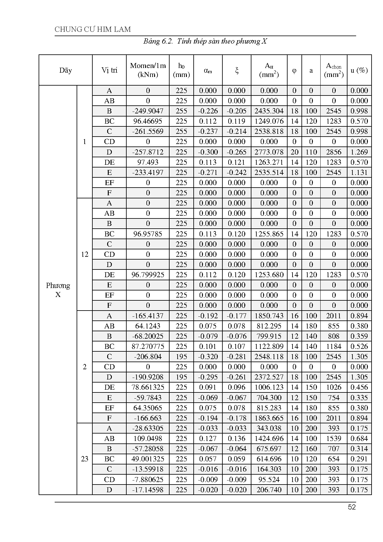 Ảnh một số trang tài liệu