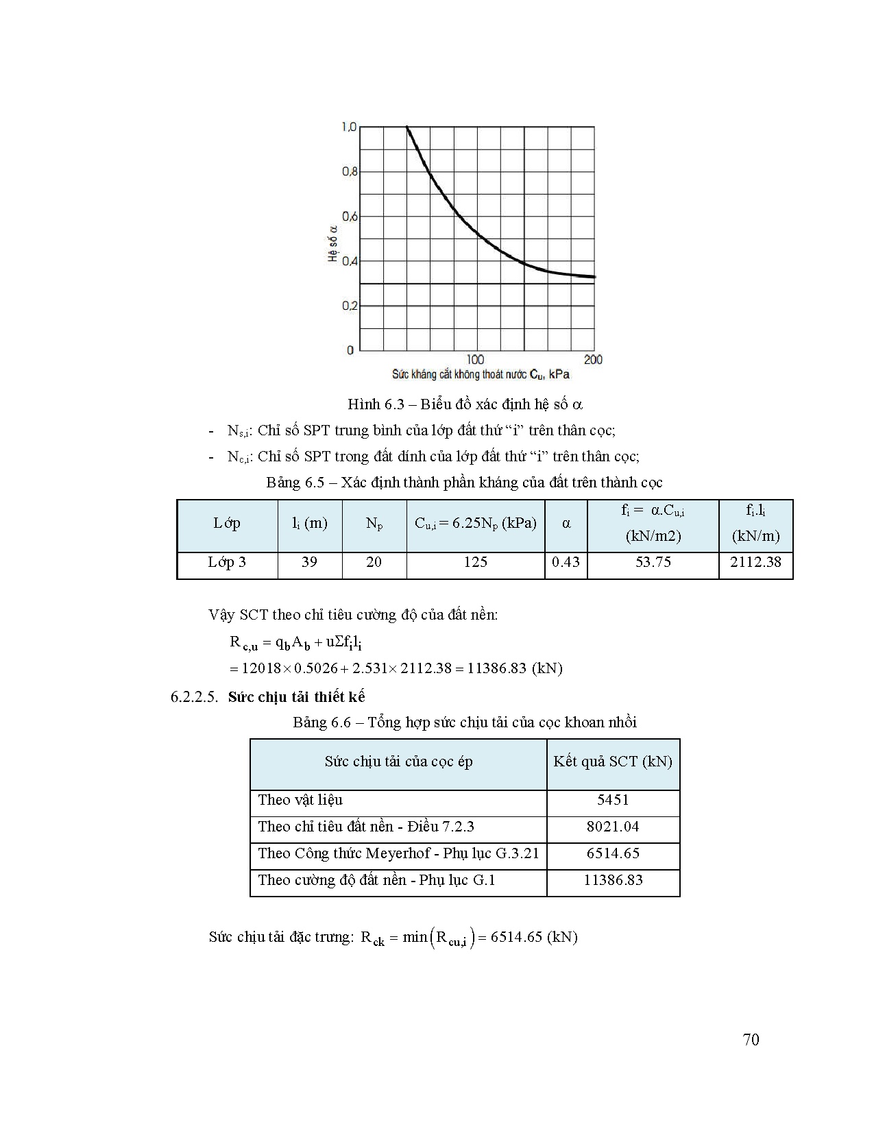 Ảnh một số trang tài liệu