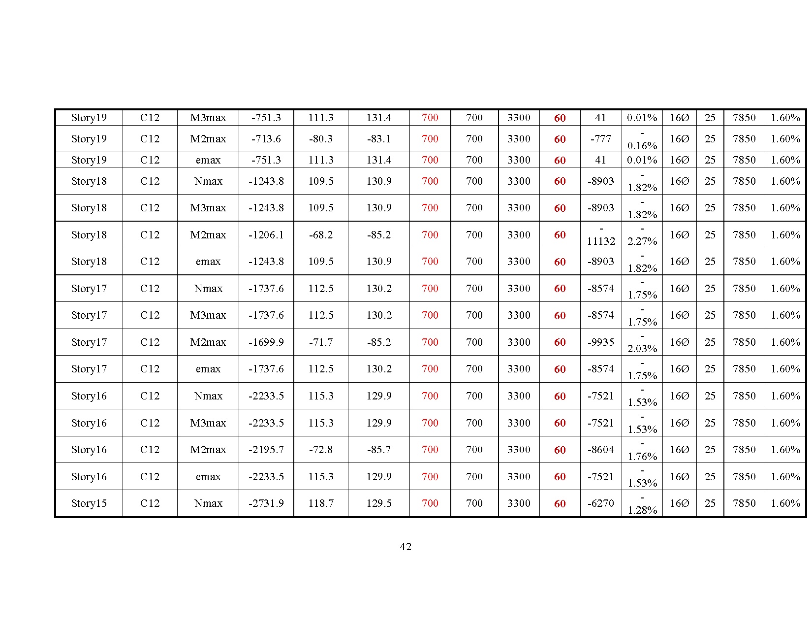 Ảnh một số trang tài liệu