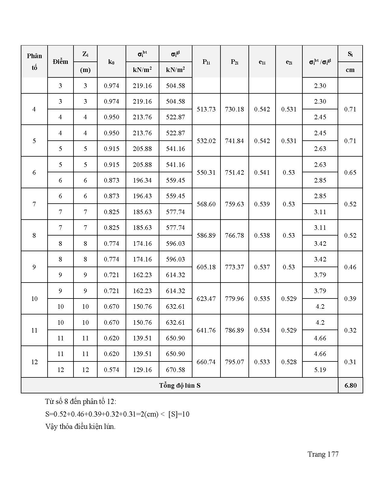 Ảnh một số trang tài liệu