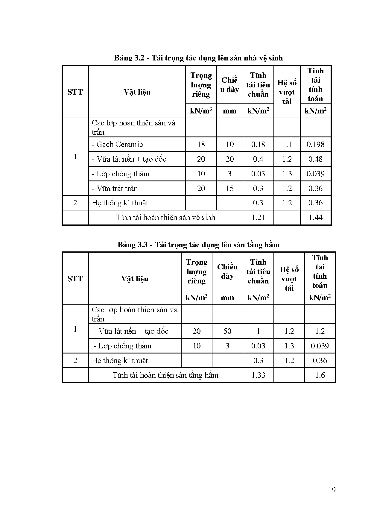 Ảnh một số trang tài liệu
