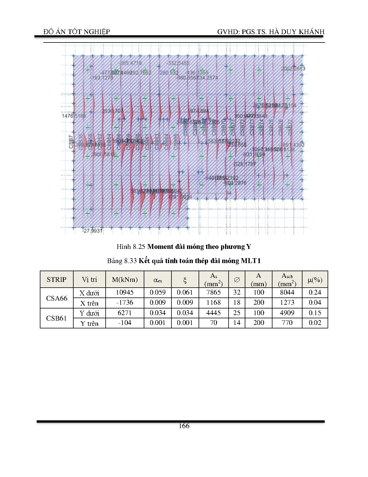 Đồ án tốt nghiệp - Tổ hợp trung tâm thương mại và chung cư quốc tế Roytower - Trang 166