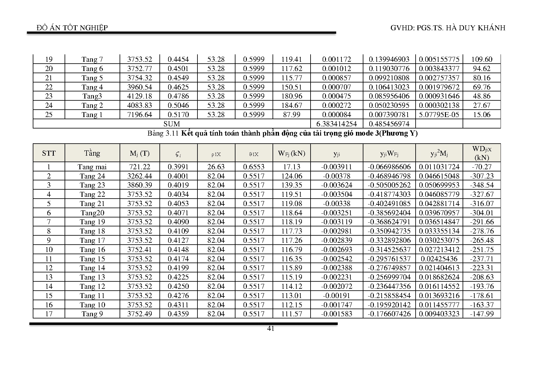 Đồ án tốt nghiệp - Tổ hợp trung tâm thương mại và chung cư quốc tế Roytower - Trang 41