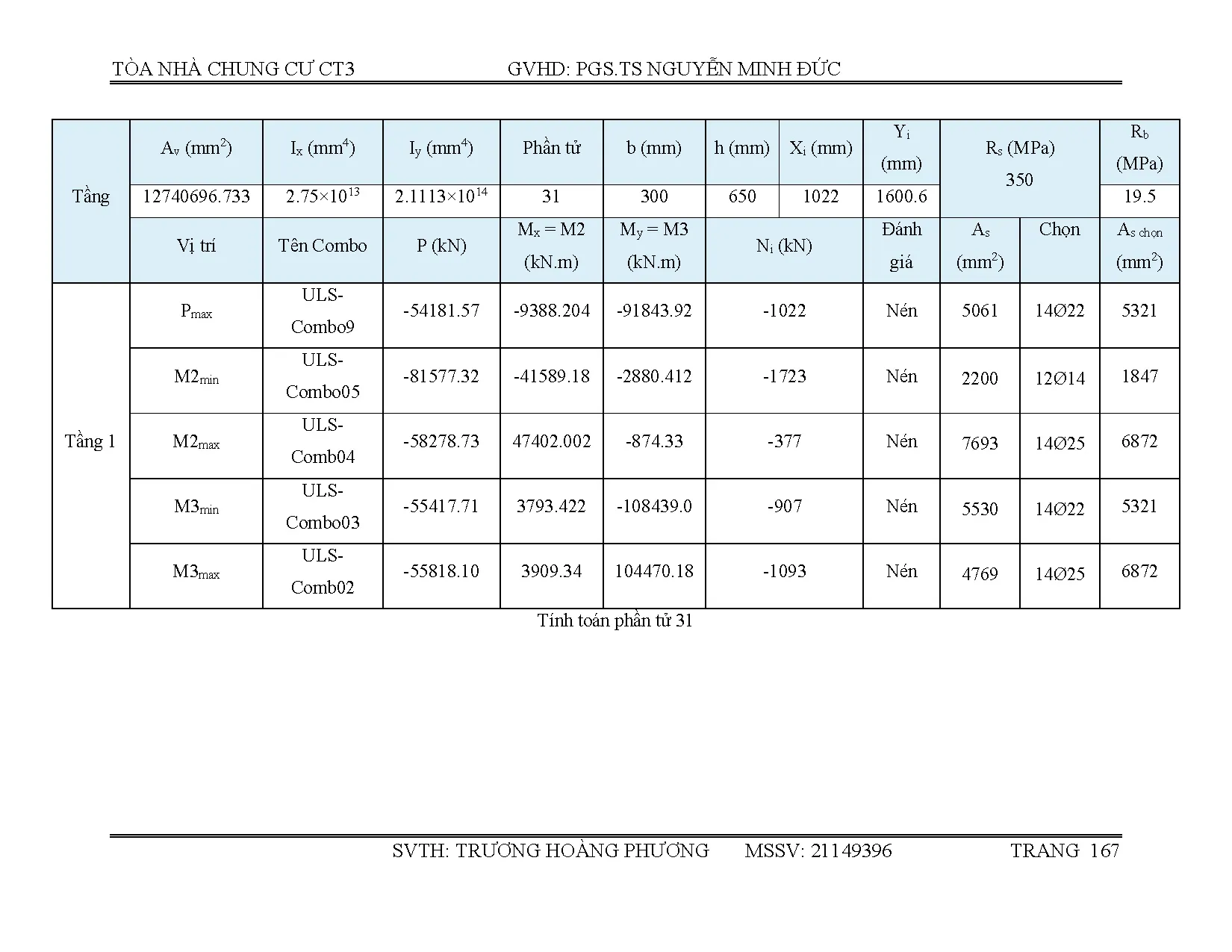 Đồ án tốt nghiệp - Nhà ở Chung cư cao tầng CT3 - Trang 171