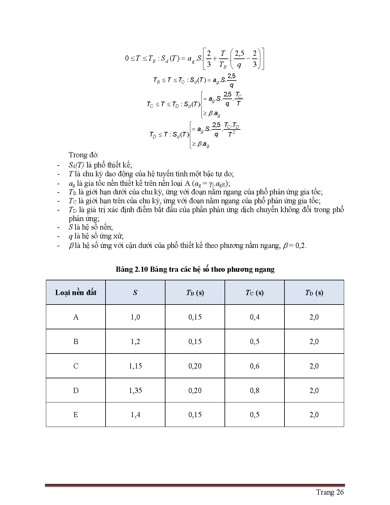 Ảnh một số trang tài liệu