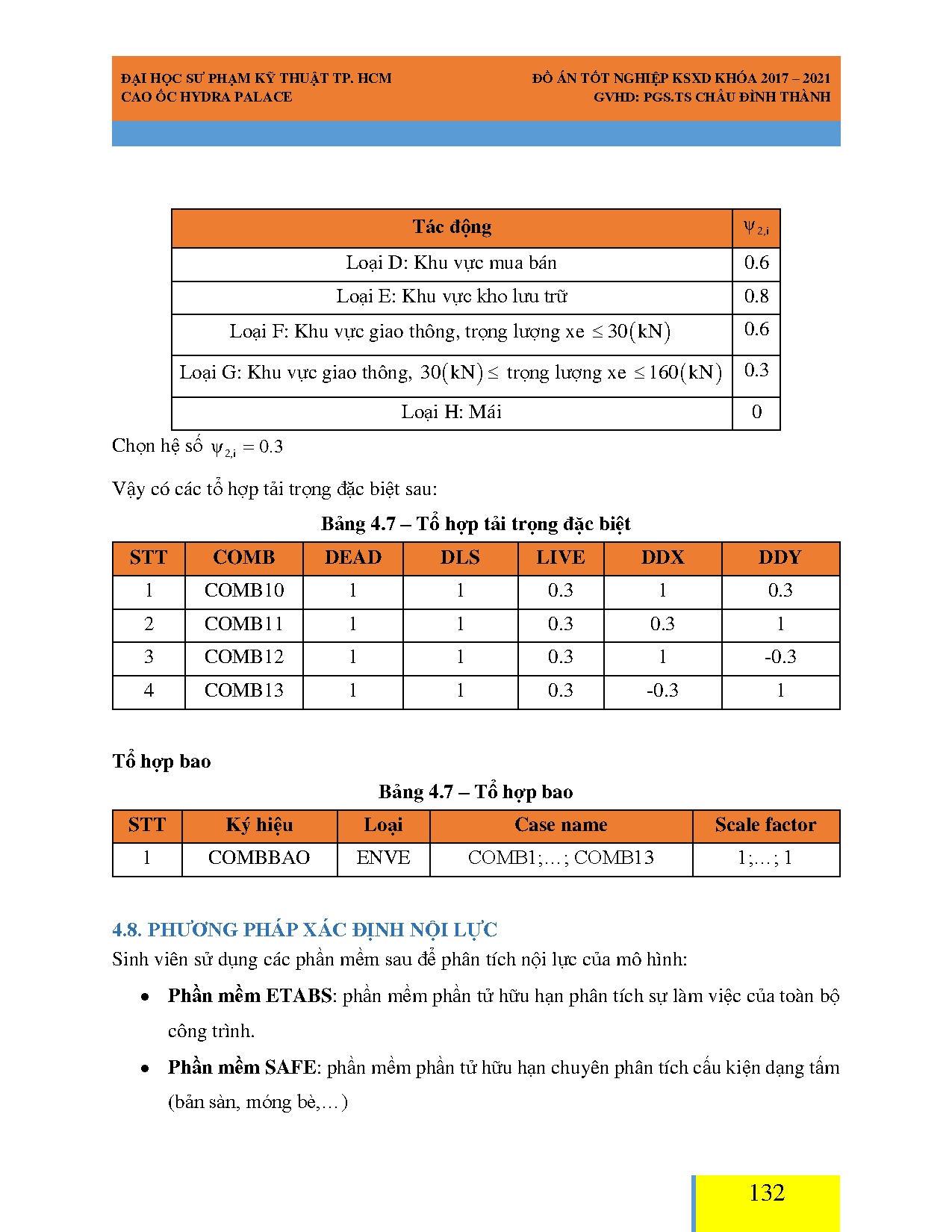 Ảnh một số trang tài liệu