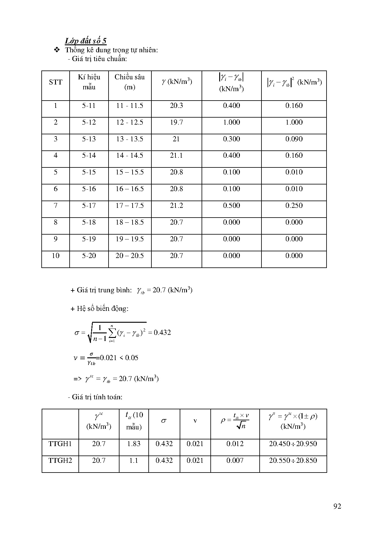 Ảnh một số trang tài liệu